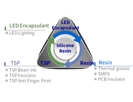 LED MATERIALS SOLUTION